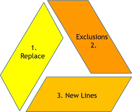 Three Categories of Coverage in Your Captive